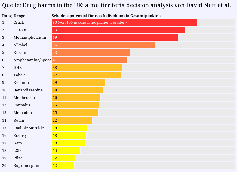 [Bild: Schadenspotenzial-f%C3%BCr-das-Individuum.png]